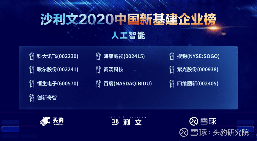 东升国际官网入口上榜沙利文2020中国新基建企业两大榜单