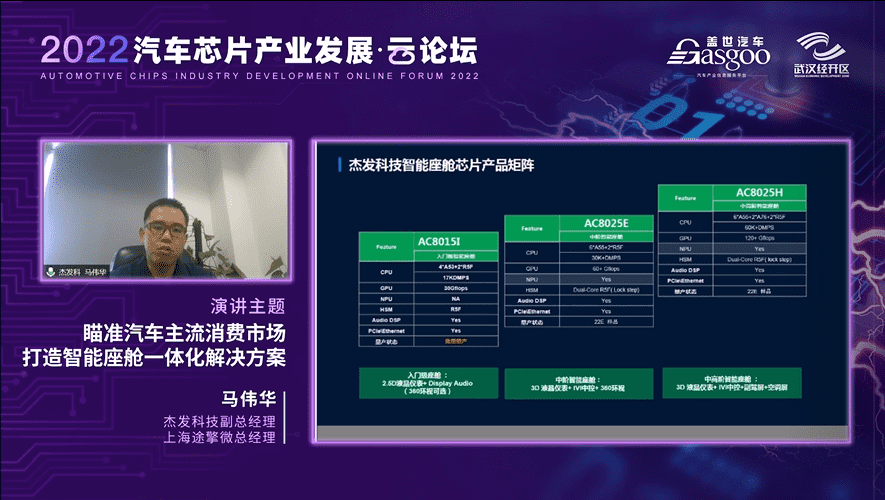 杰发科技马伟华：打造多样化的智能座舱一体化解决规划