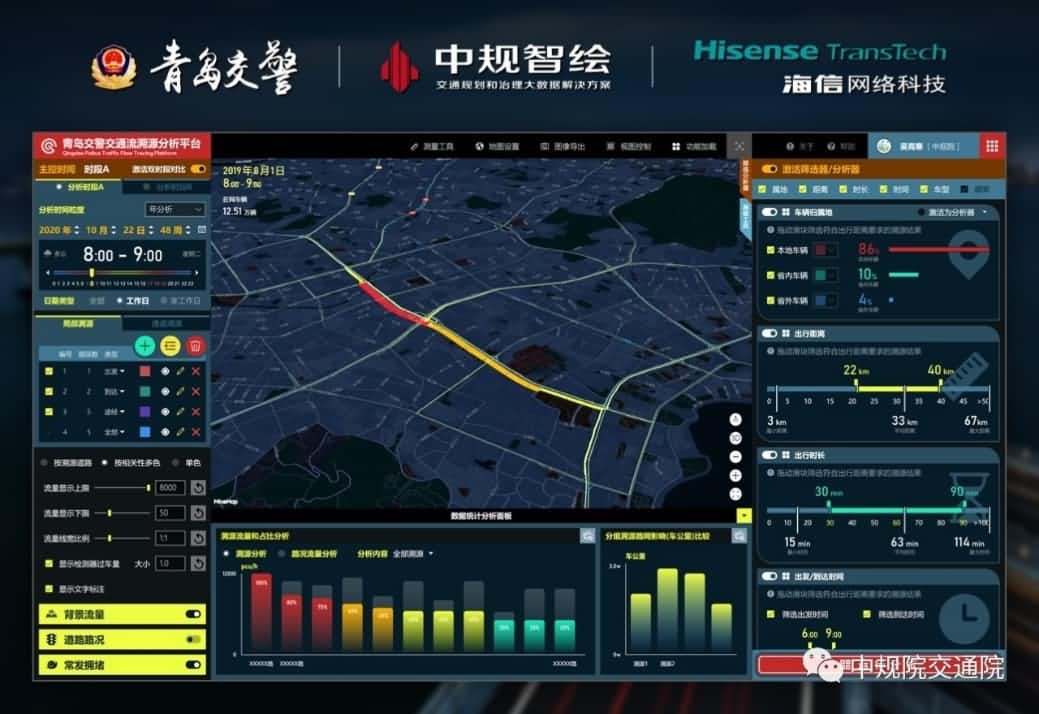 溯源车迹，，，，，，，，智慧警勤——东升国际官网入口地位大数据助力通辽交警交通流溯源平台建设