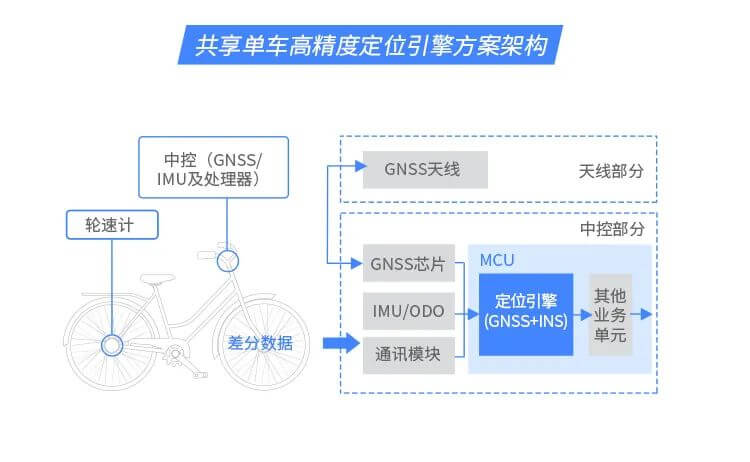 东升国际官网-钻营健全,你我一路成长